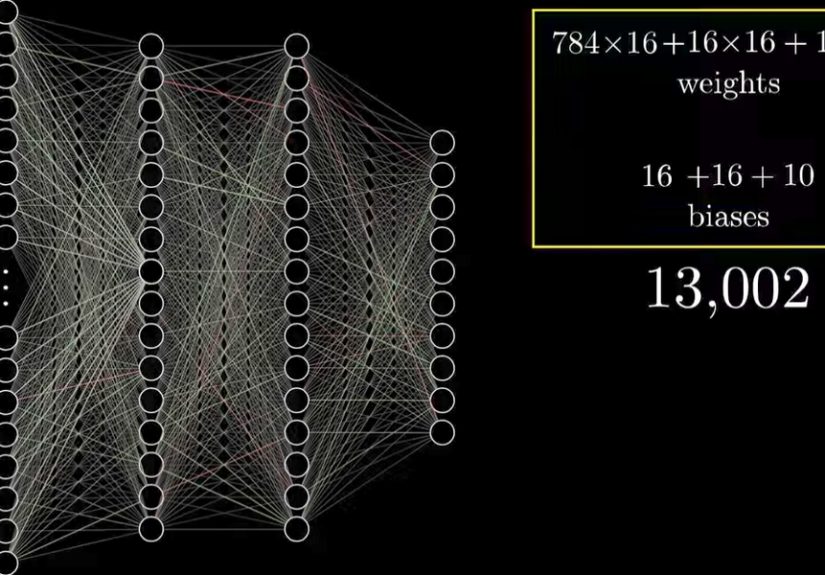 A Nitty-Gritty Explanation of How Neural Networks Really Work