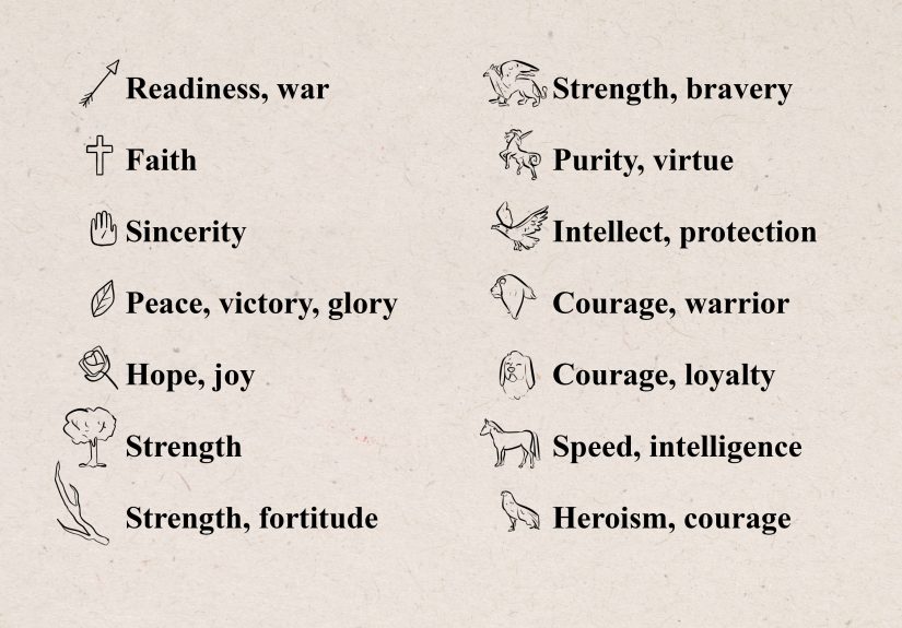 How Do I Find My Family Crest? A Complete Genealogical Guide