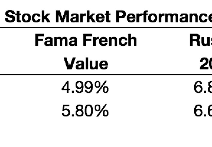 Is the Value Premium Disappearing?
