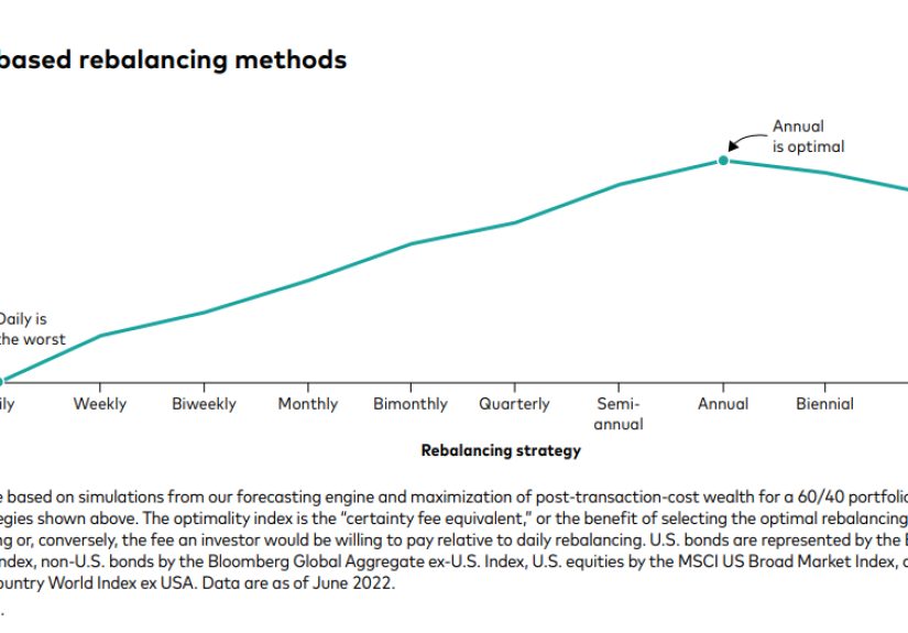 The Rebalancing Bonus - A Wealth of Common Sense