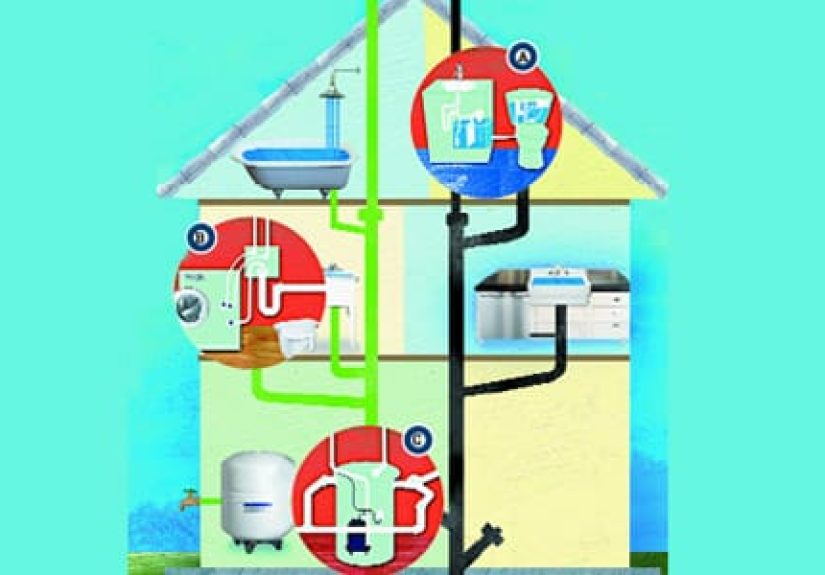 Water the Lawn With Your Saturday Night Bath - This Old House