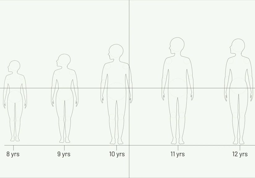 What's Central Precocious Puberty?