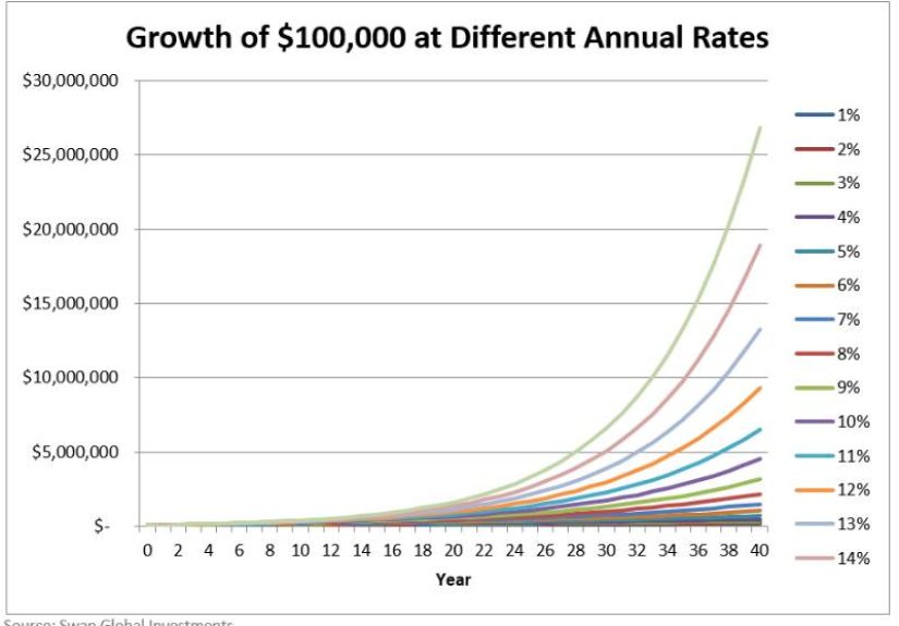 Dear SaaStr: How Fast Should your Monthly Growth Be from $0 to $1M ARR?