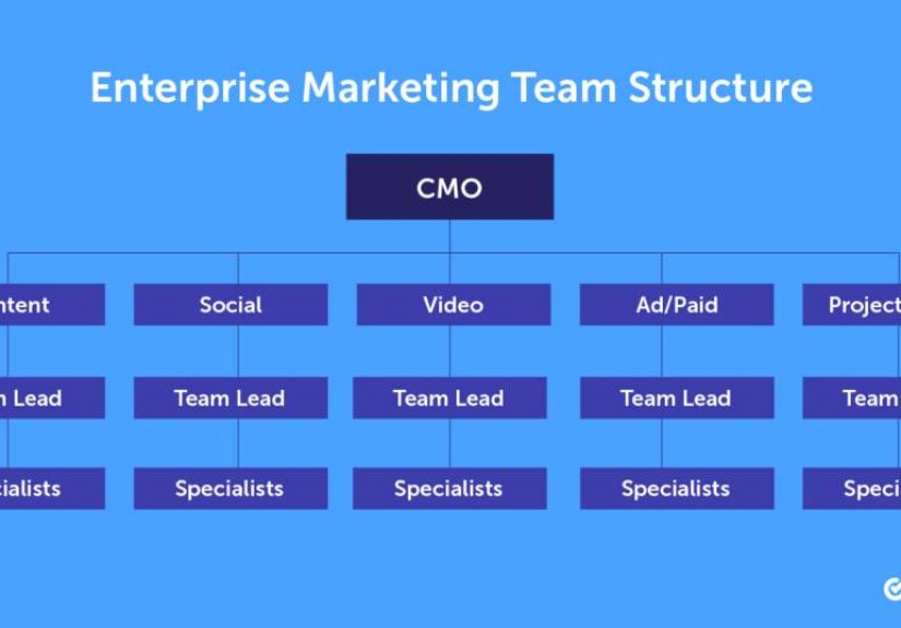 Dear SaaStr: My Marketing Team Doesn’t Do Enough. Should I Fire Them?