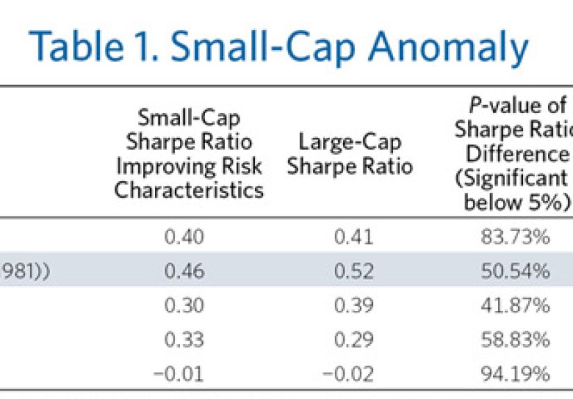Do Risk-Adjusted Returns Matter? - A Wealth of Common Sense