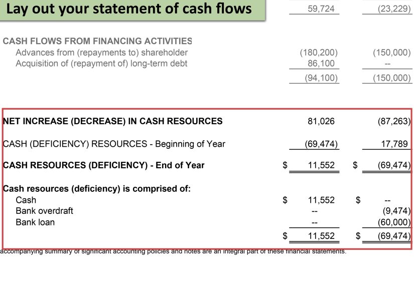 How to Write a Financial Statement