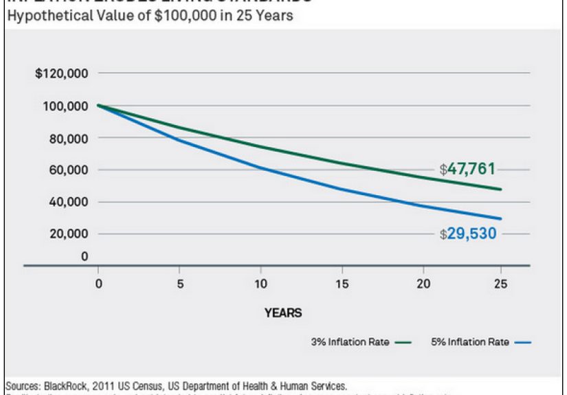 Inflation: The Silent Killer of Your Finances