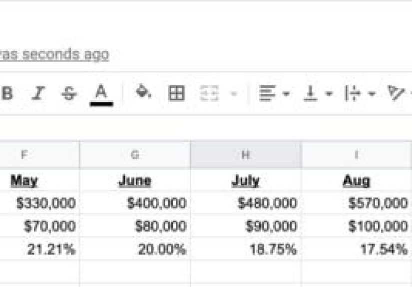 Why Founder-Led Sales Breaks Earlier Than You Think
