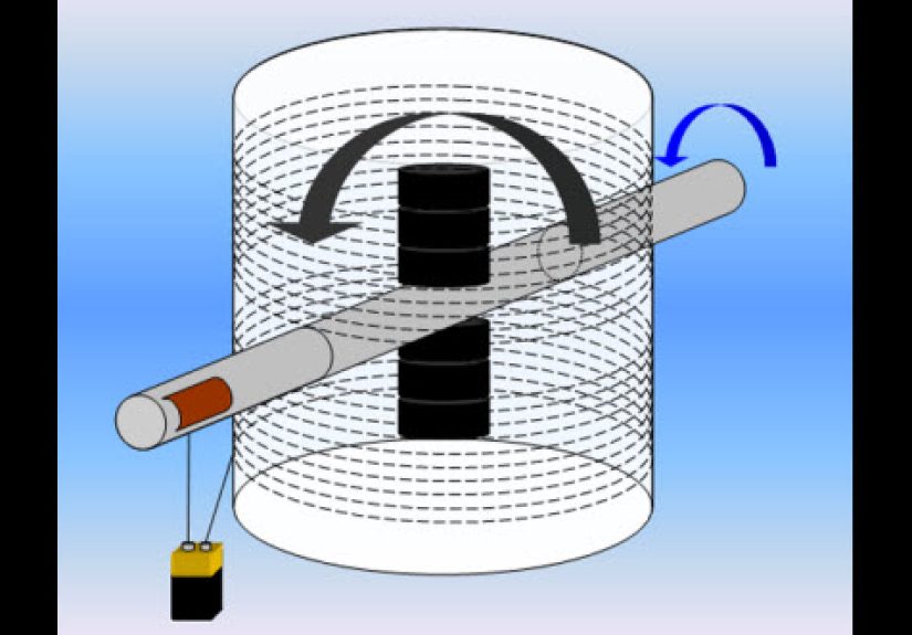 10 Attempts At Creating Perpetual Motion Technology