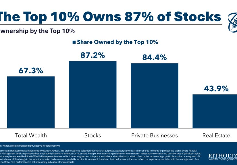 The Top 10%